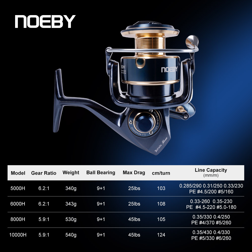 Mulinello da Pesca Spinning No - Daiwa Reel Fuego recensione e prezzo