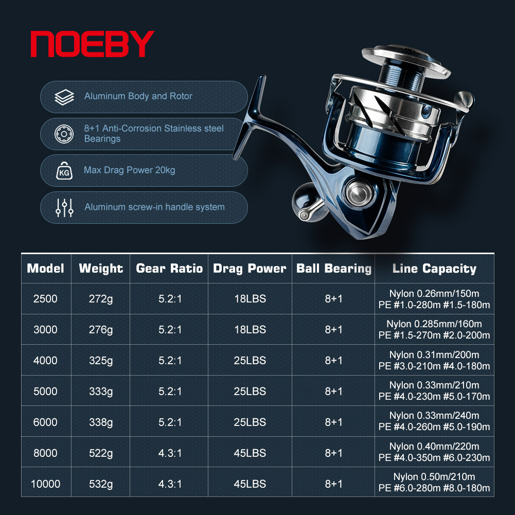 Mulinello da Pesca Spinning No - Surf Reel recensione e prezzo